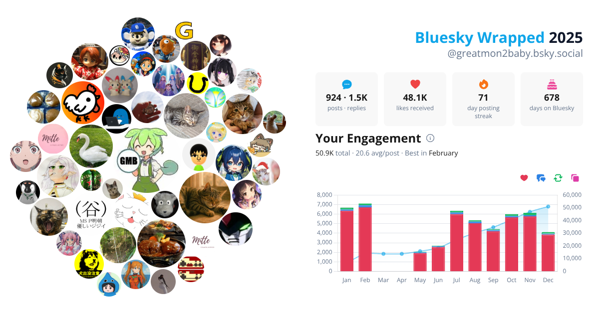 Your Bluesky Wrapped 2025 preview