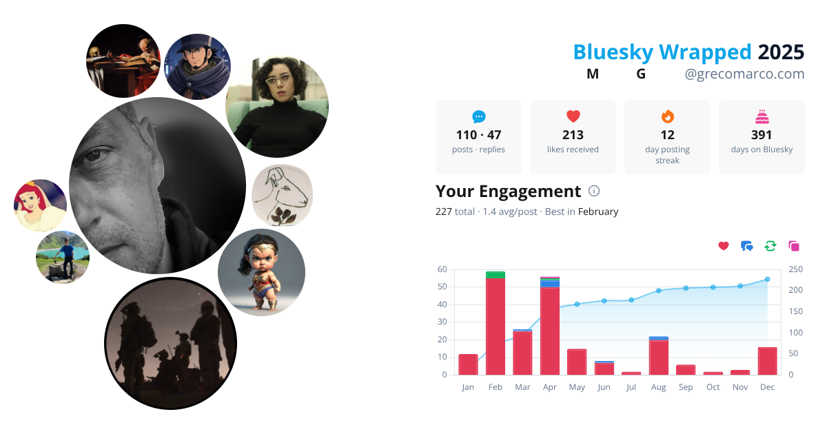Your Bluesky Wrapped 2025 preview