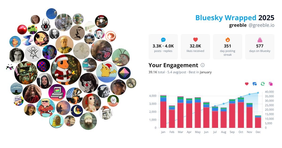 Your Bluesky Wrapped 2025 preview