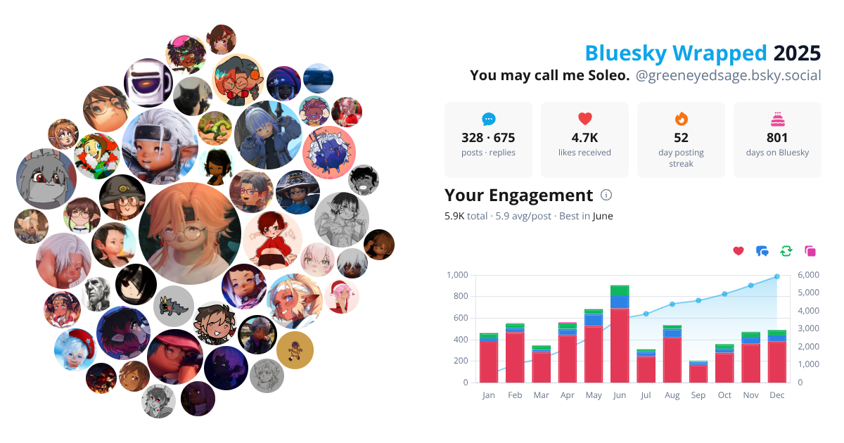 Your Bluesky Wrapped 2025 preview