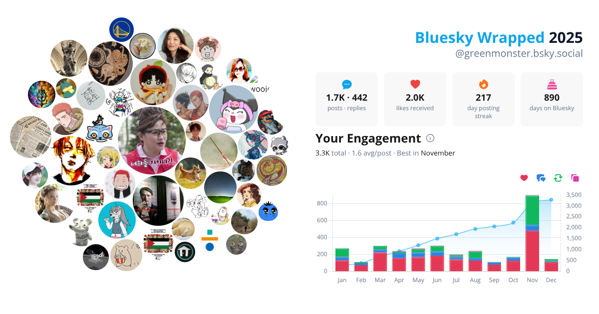 Your Bluesky Wrapped 2025 preview