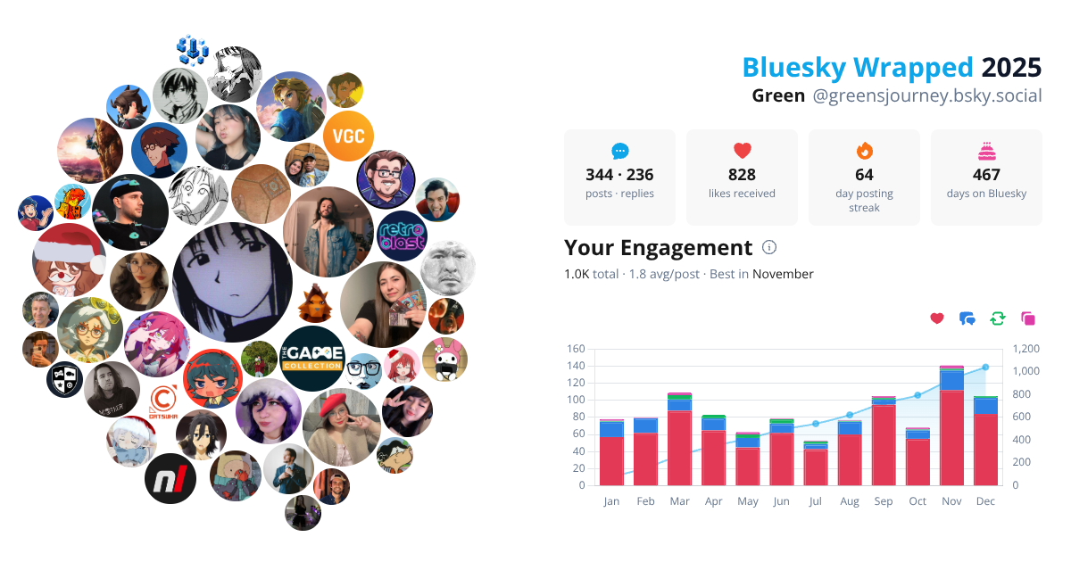 Your Bluesky Wrapped 2025 preview