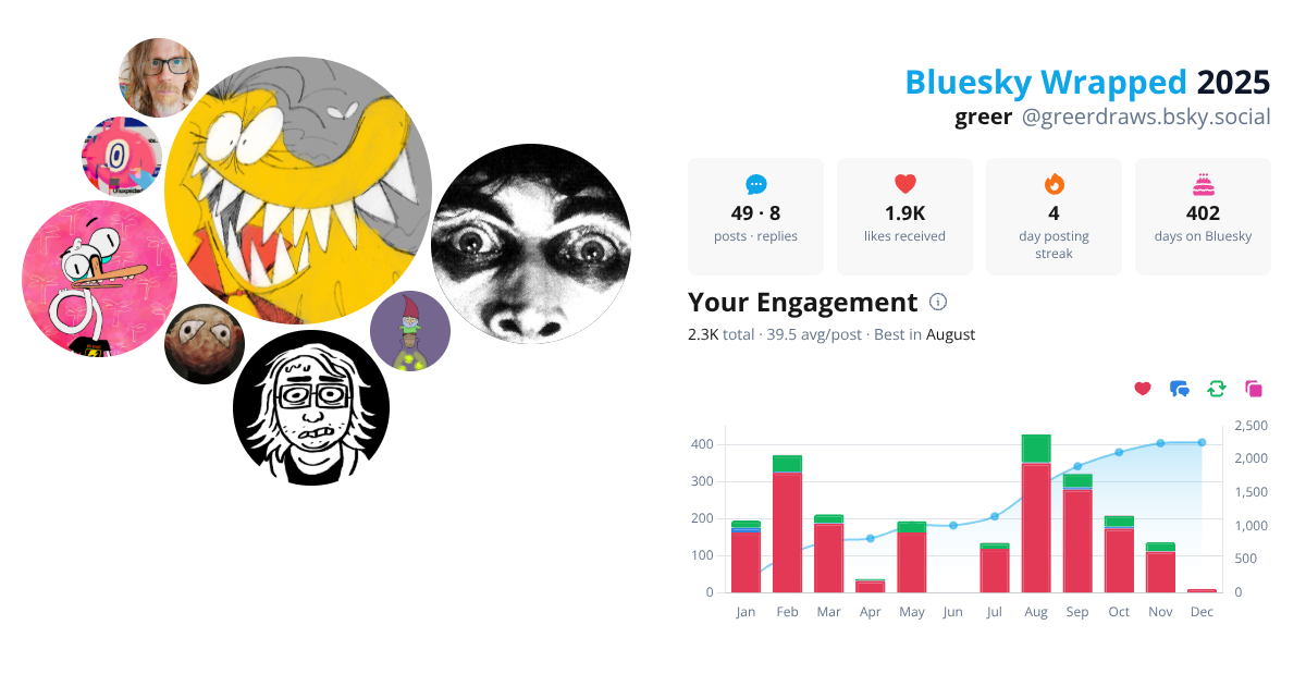 Your Bluesky Wrapped 2025 preview