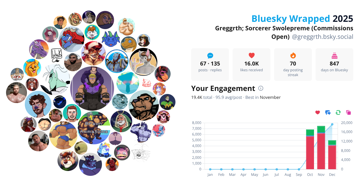 Your Bluesky Wrapped 2025 preview