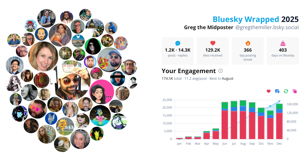 Your Bluesky Wrapped 2025 preview