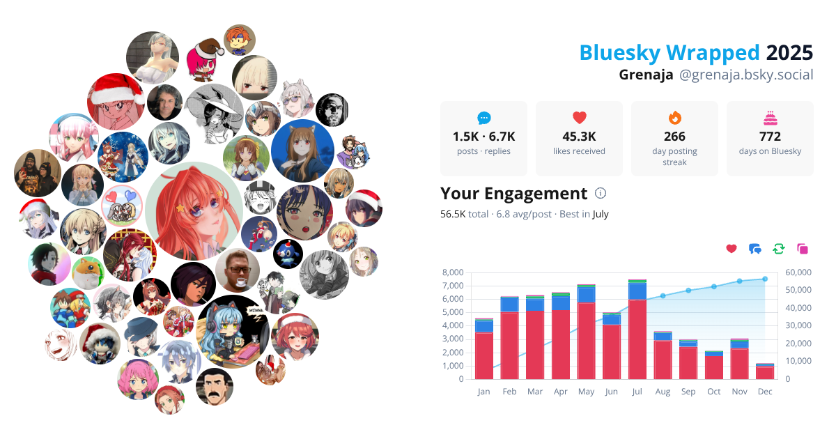 Your Bluesky Wrapped 2025 preview