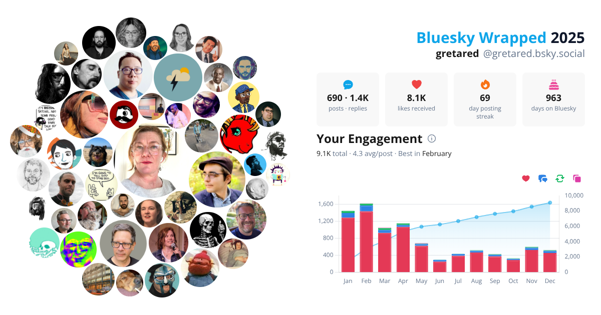 Your Bluesky Wrapped 2025 preview