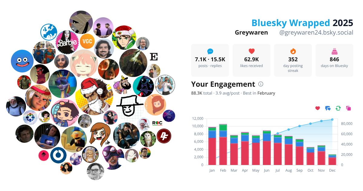 Your Bluesky Wrapped 2025 preview