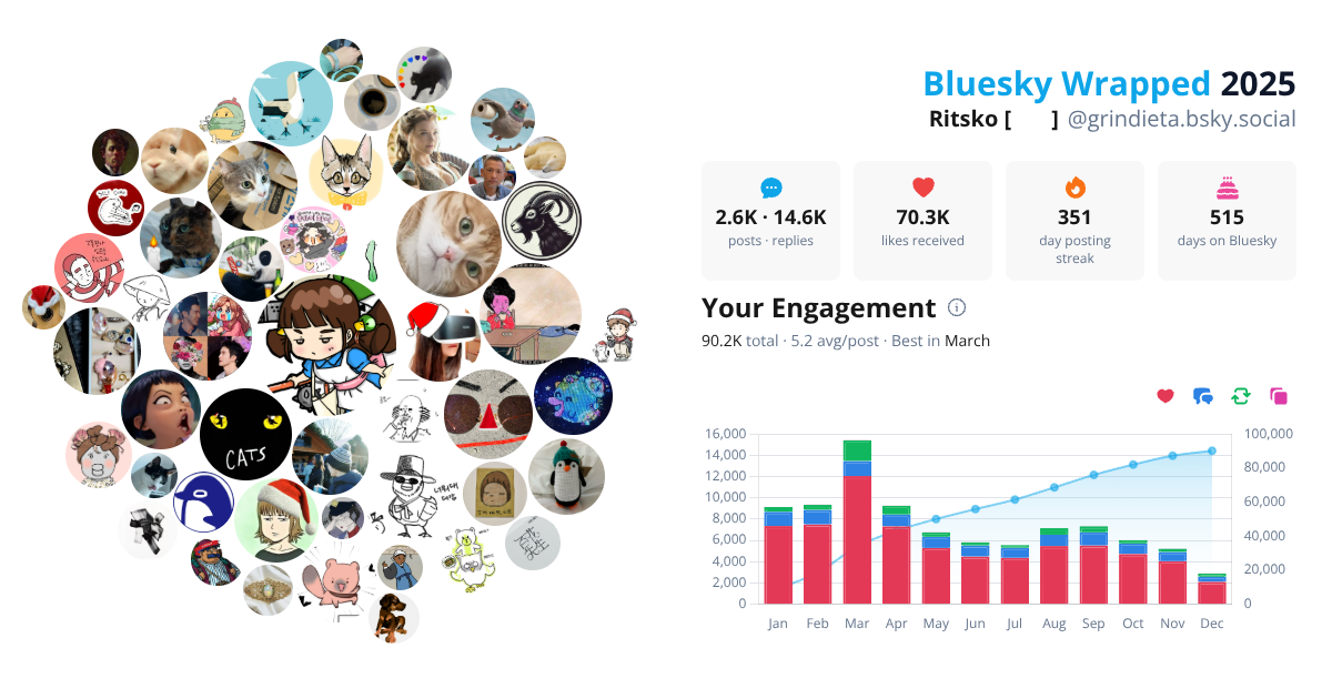 Your Bluesky Wrapped 2025 preview