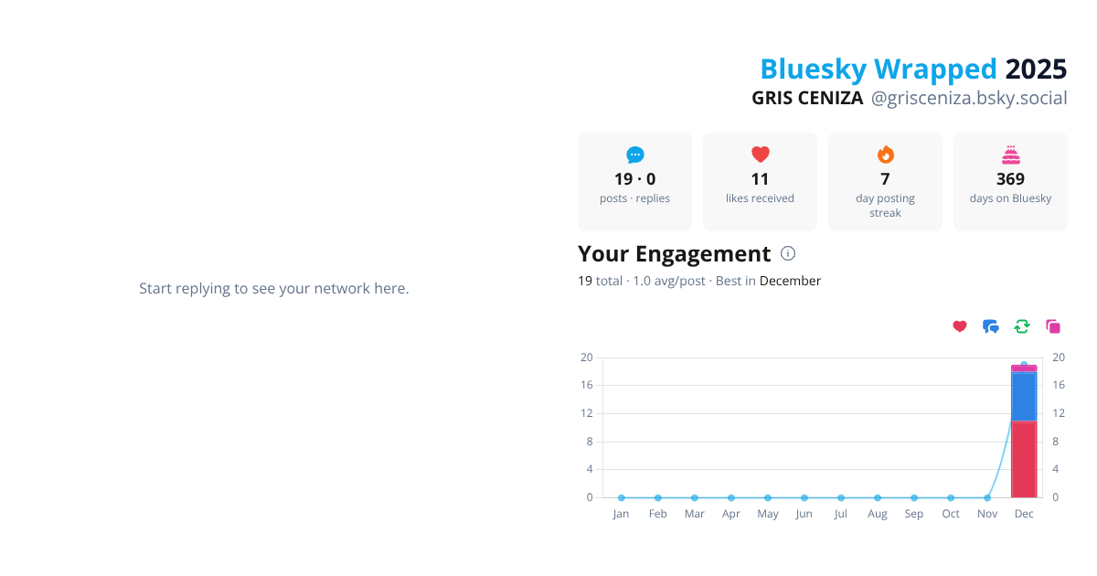 Your Bluesky Wrapped 2025 preview