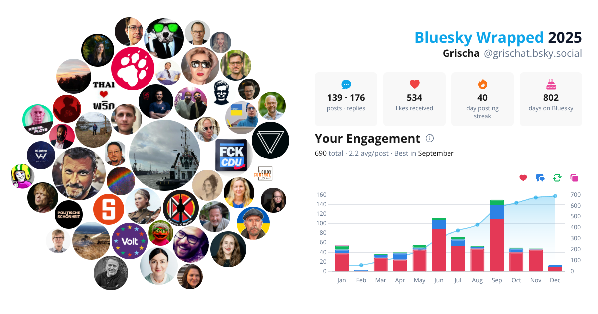 Your Bluesky Wrapped 2025 preview
