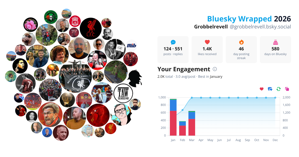 Your Bluesky Wrapped 2026 preview