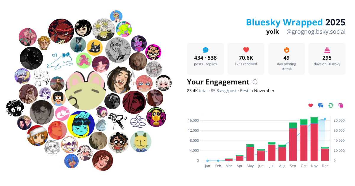 Your Bluesky Wrapped 2025 preview