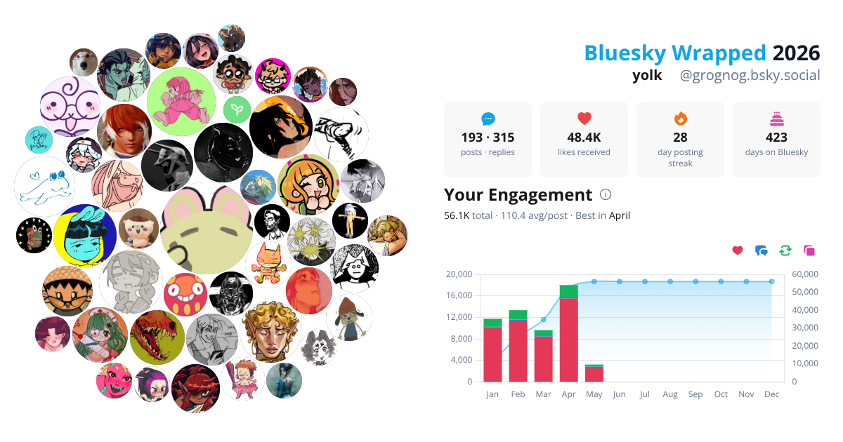 Your Bluesky Wrapped 2026 preview
