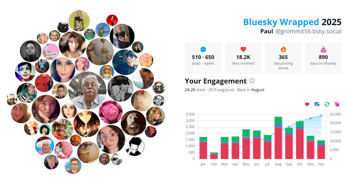 Your Bluesky Wrapped 2025 preview