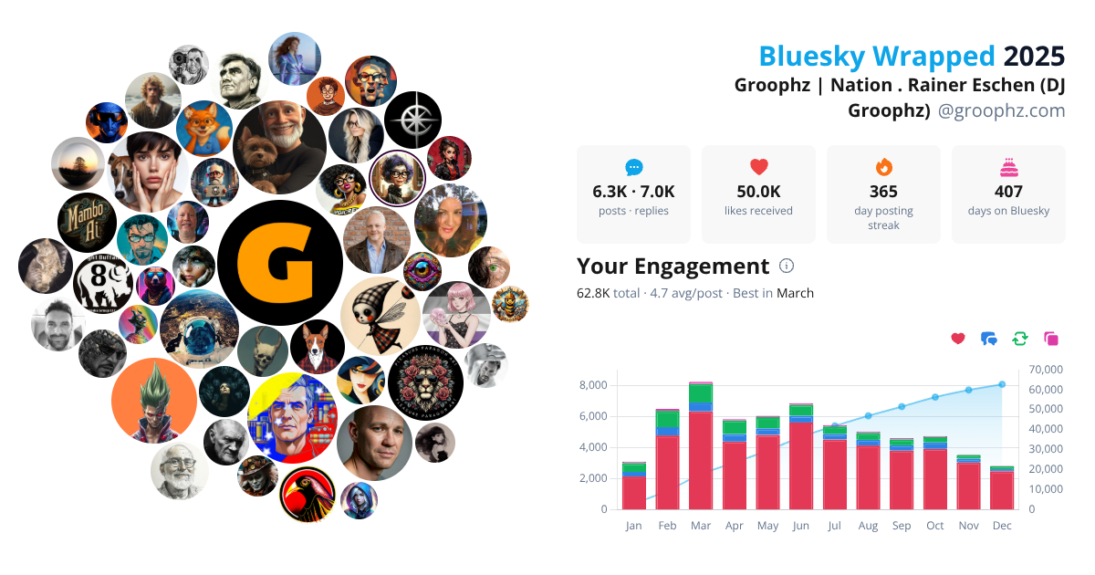 Your Bluesky Wrapped 2025 preview