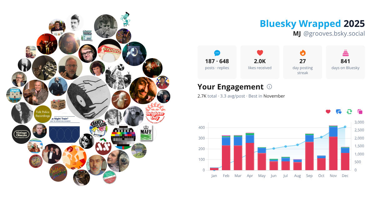 Your Bluesky Wrapped 2025 preview