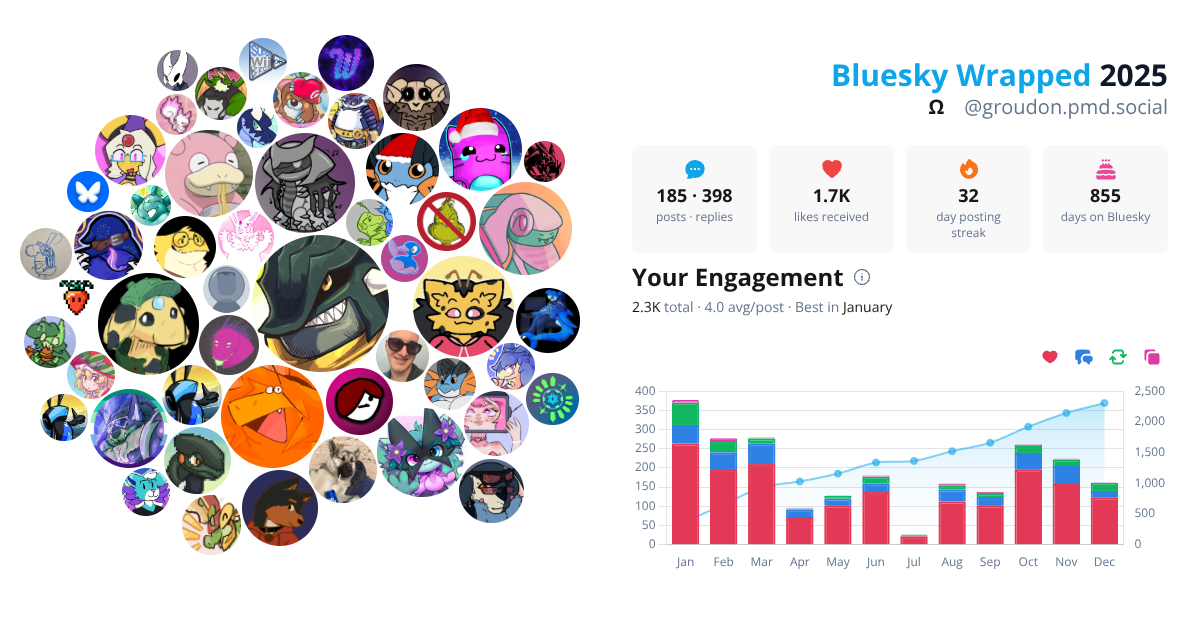 Your Bluesky Wrapped 2025 preview