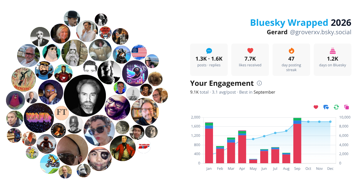 Your Bluesky Wrapped 2026 preview