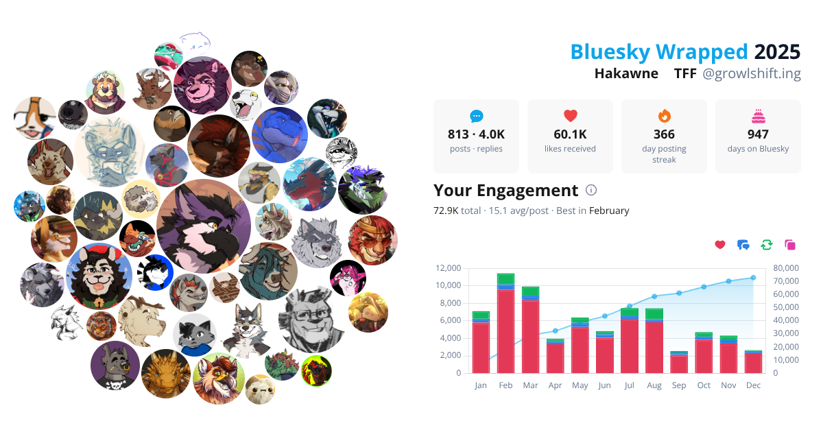 Your Bluesky Wrapped 2025 preview