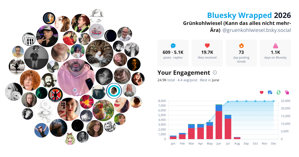 Your Bluesky Wrapped 2026 preview