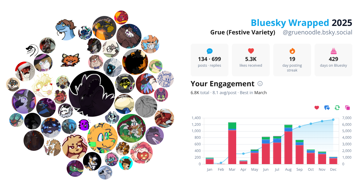 Your Bluesky Wrapped 2025 preview