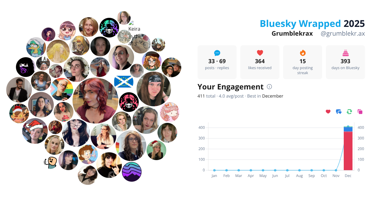 Your Bluesky Wrapped 2025 preview