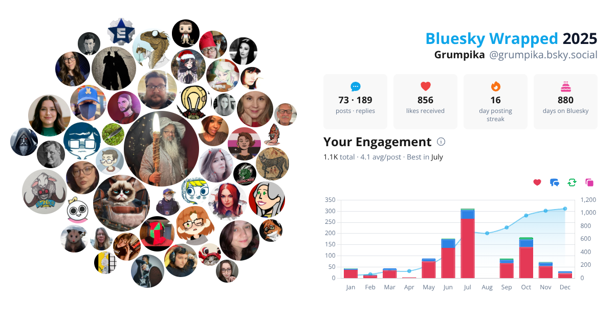 Your Bluesky Wrapped 2025 preview