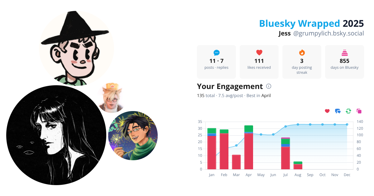 Your Bluesky Wrapped 2025 preview