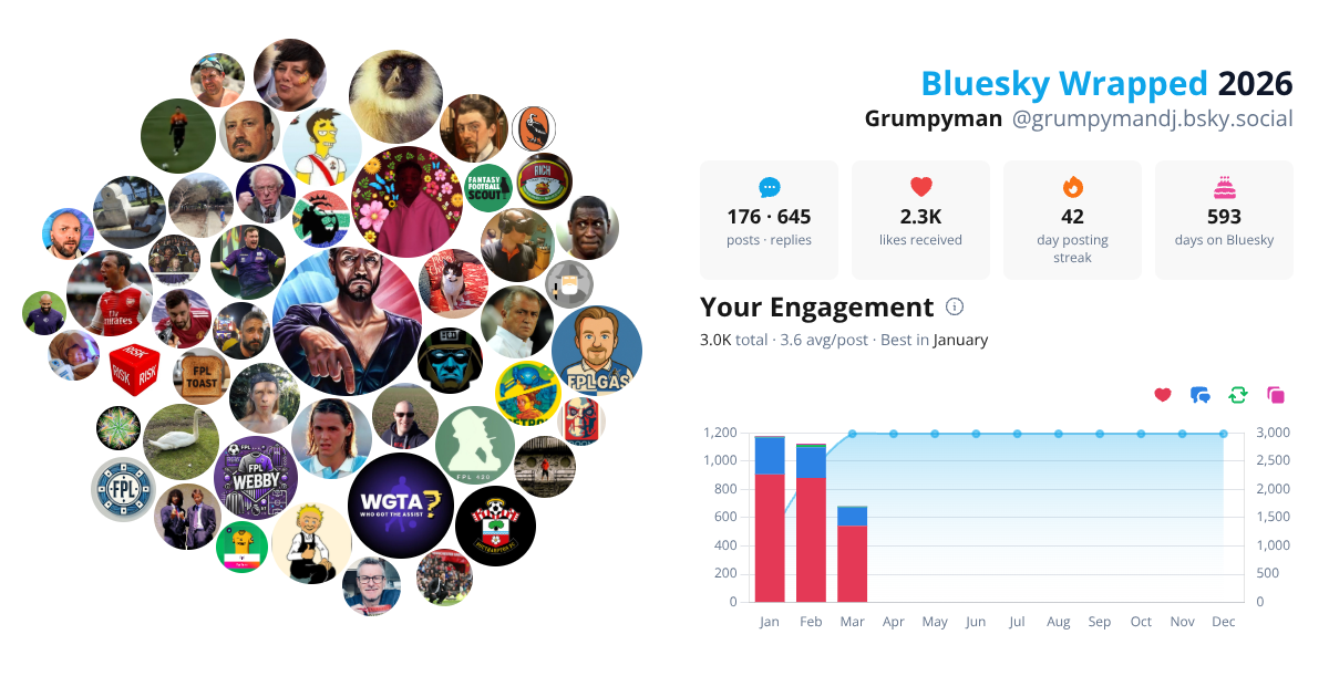 Your Bluesky Wrapped 2026 preview