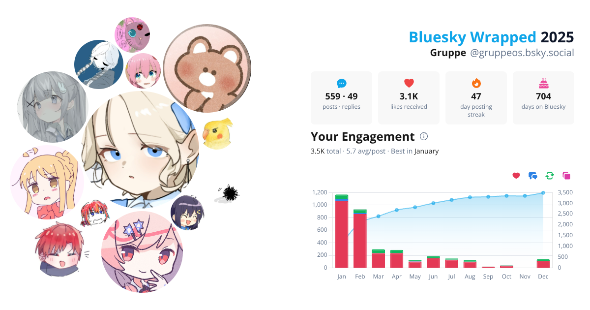 Your Bluesky Wrapped 2025 preview