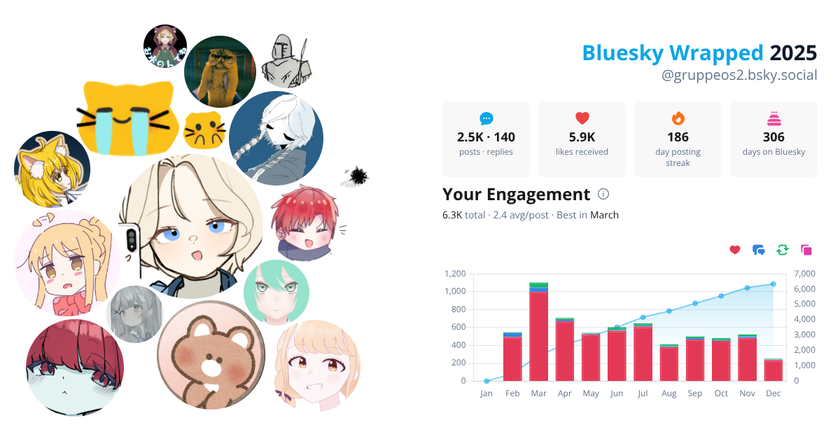 Your Bluesky Wrapped 2025 preview