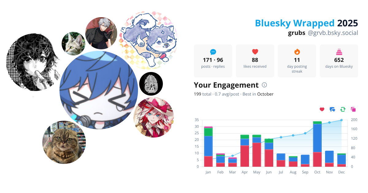 Your Bluesky Wrapped 2025 preview