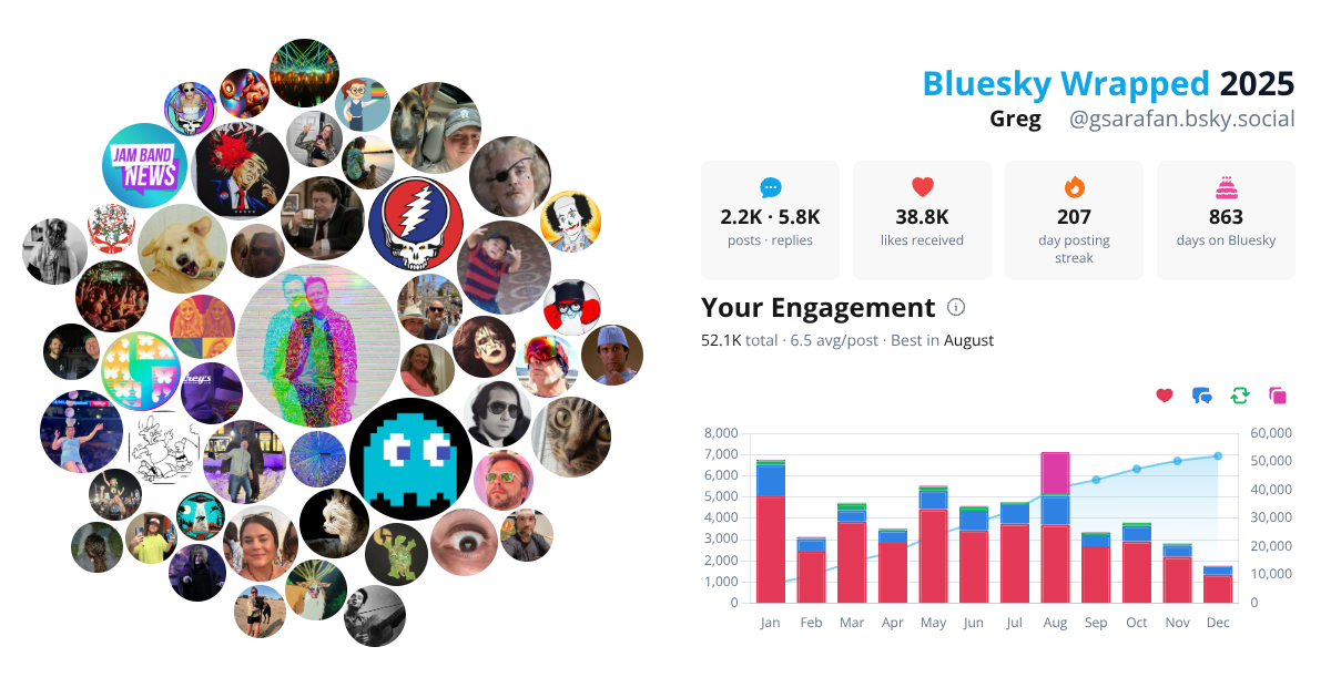 Your Bluesky Wrapped 2025 preview