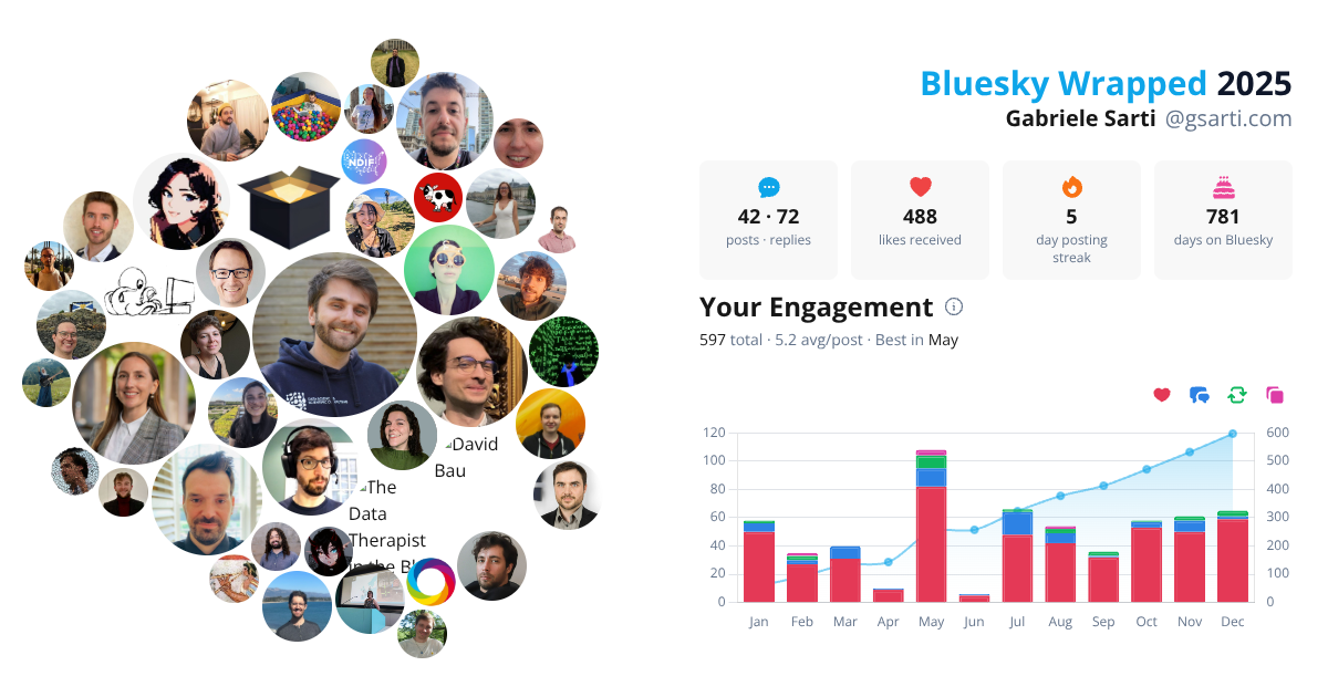 Your Bluesky Wrapped 2025 preview