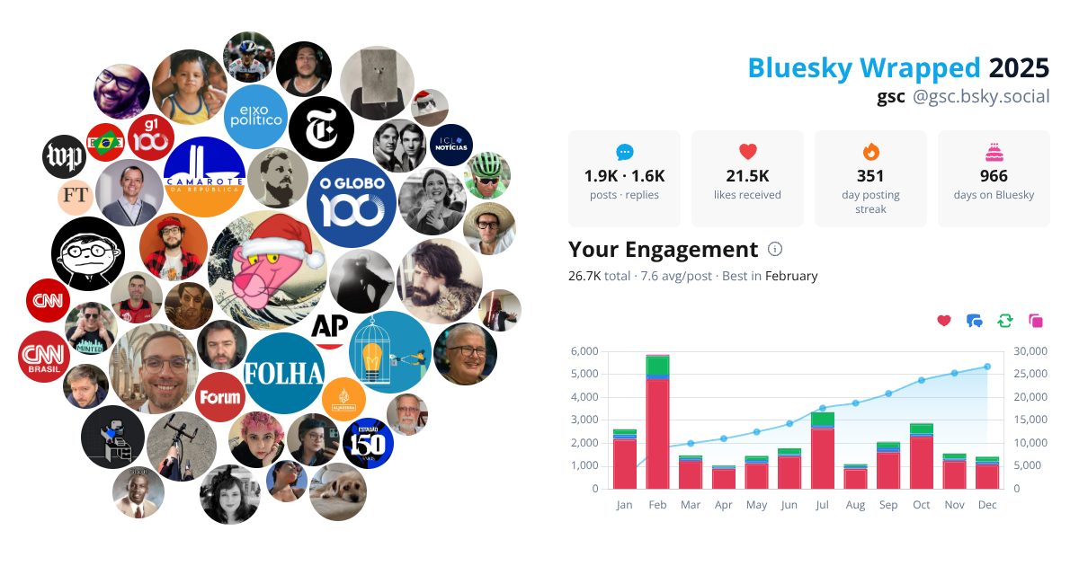 Your Bluesky Wrapped 2025 preview