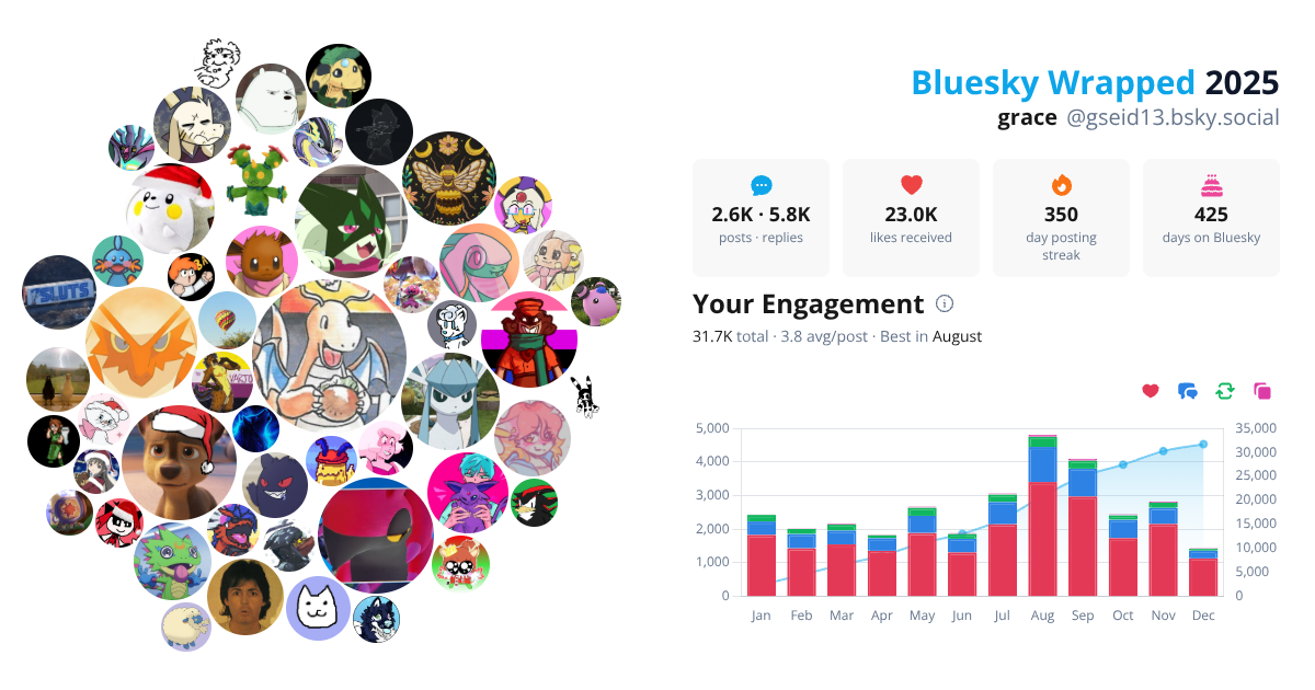 Your Bluesky Wrapped 2025 preview