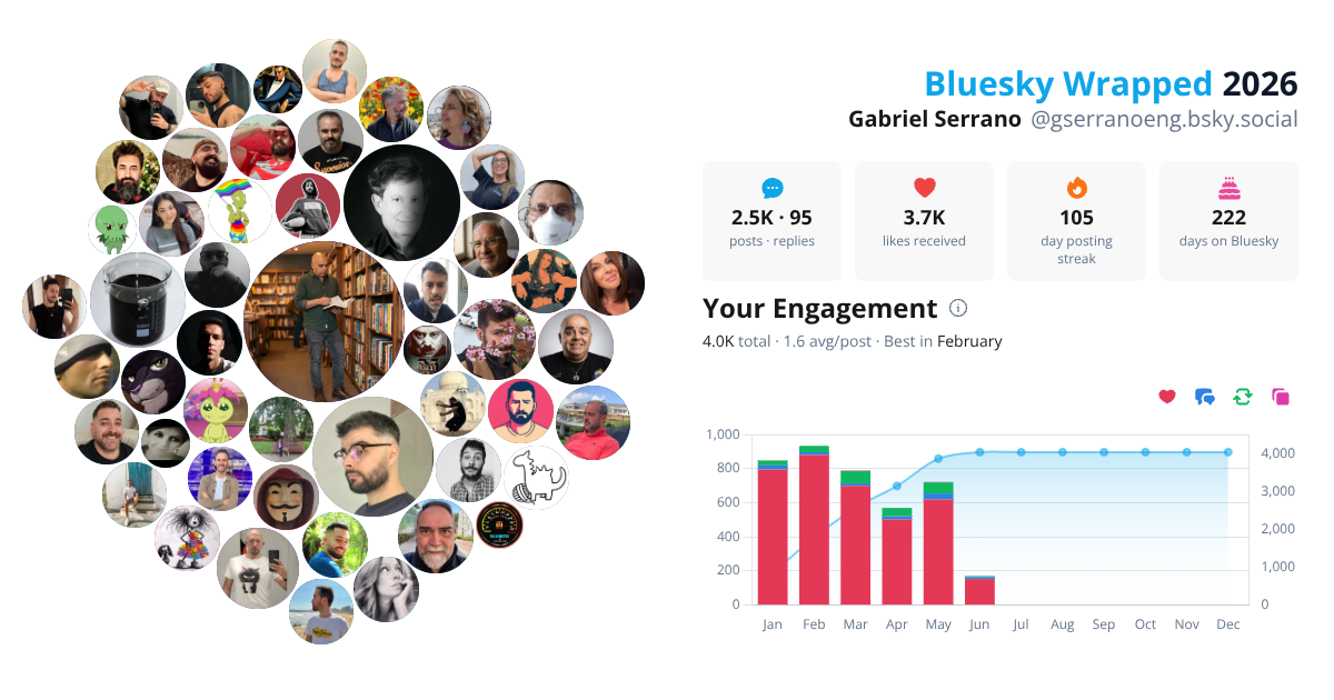 Your Bluesky Wrapped 2026 preview