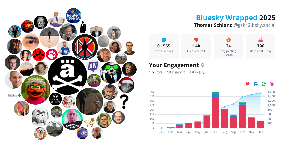 Your Bluesky Wrapped 2025 preview