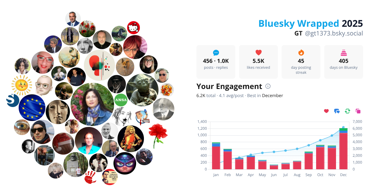 Your Bluesky Wrapped 2025 preview