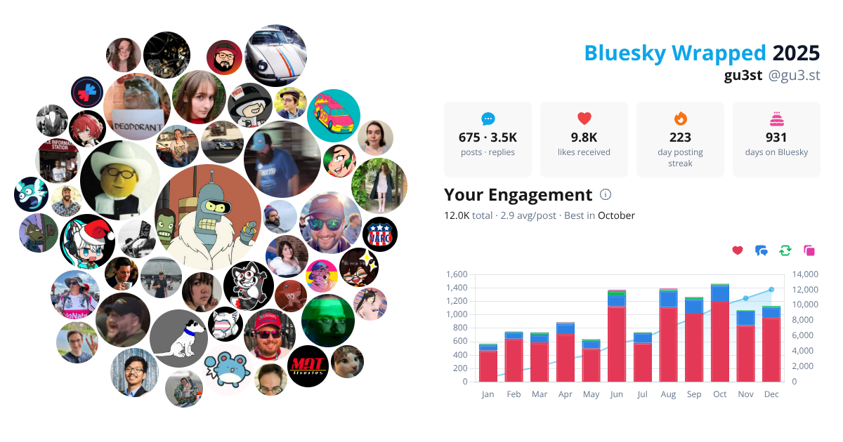 Your Bluesky Wrapped 2025 preview