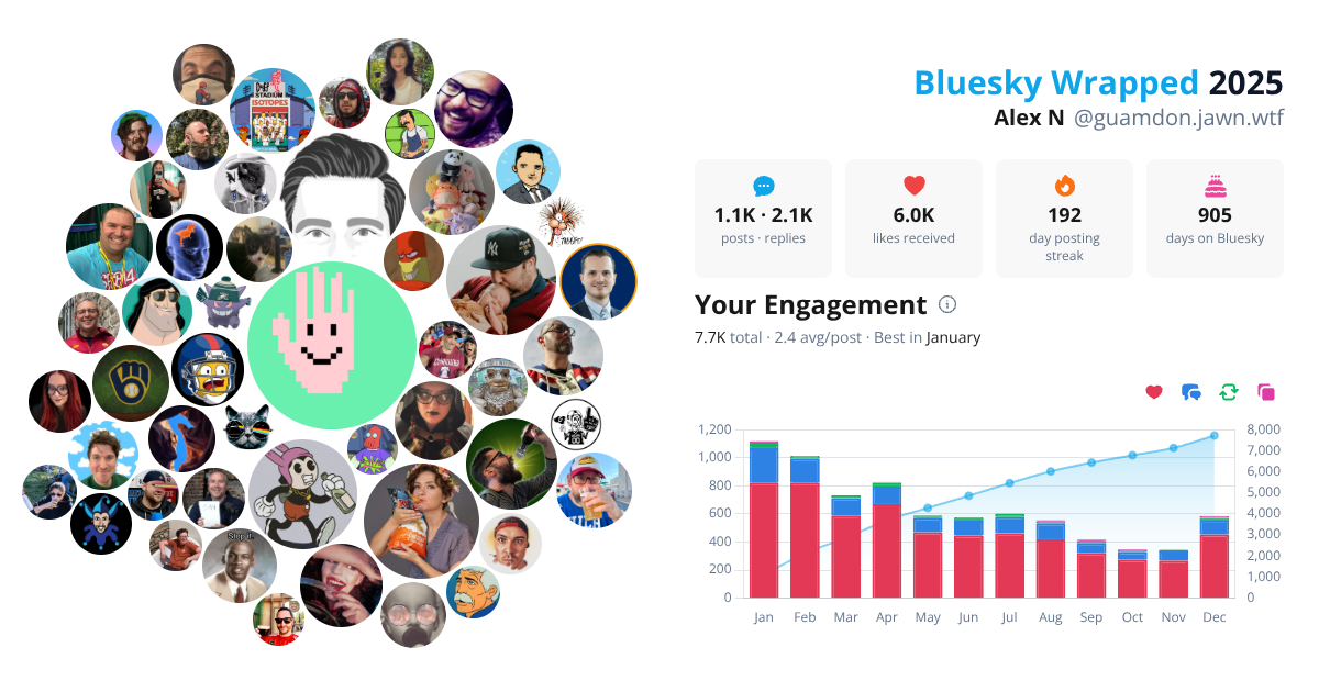 Your Bluesky Wrapped 2025 preview