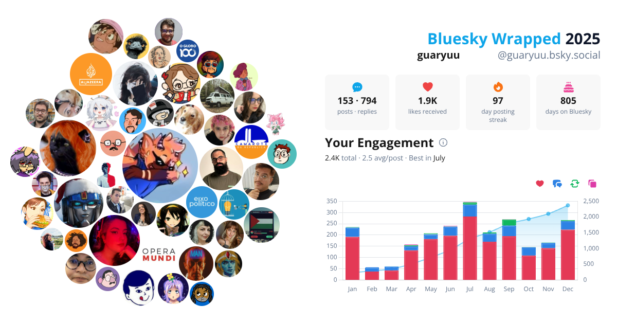 Your Bluesky Wrapped 2025 preview