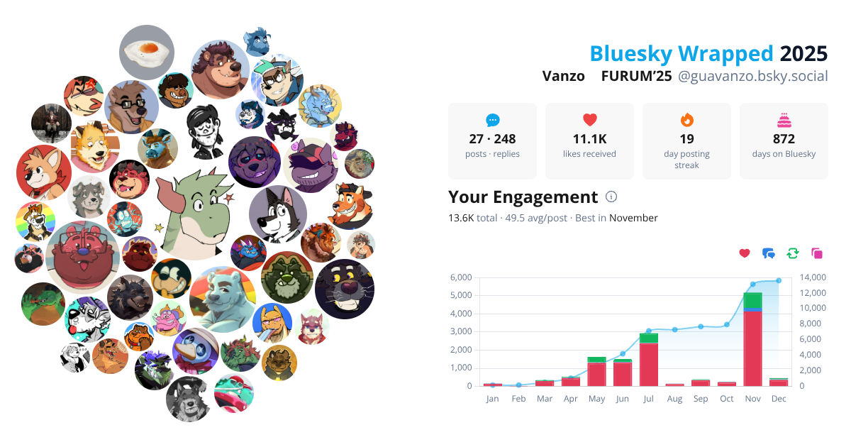 Your Bluesky Wrapped 2025 preview