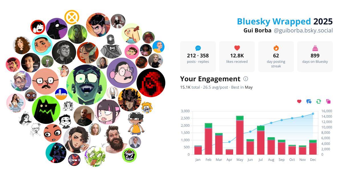 Your Bluesky Wrapped 2025 preview