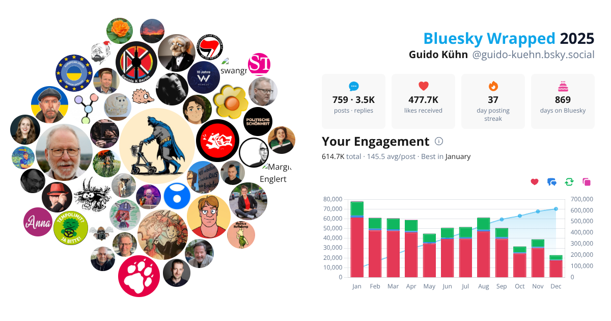 Your Bluesky Wrapped 2025 preview
