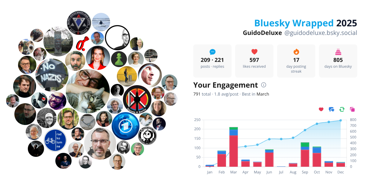 Your Bluesky Wrapped 2025 preview