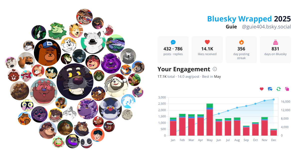 Your Bluesky Wrapped 2025 preview