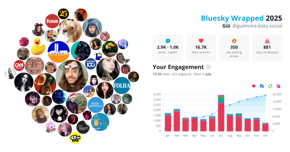 Your Bluesky Wrapped 2025 preview