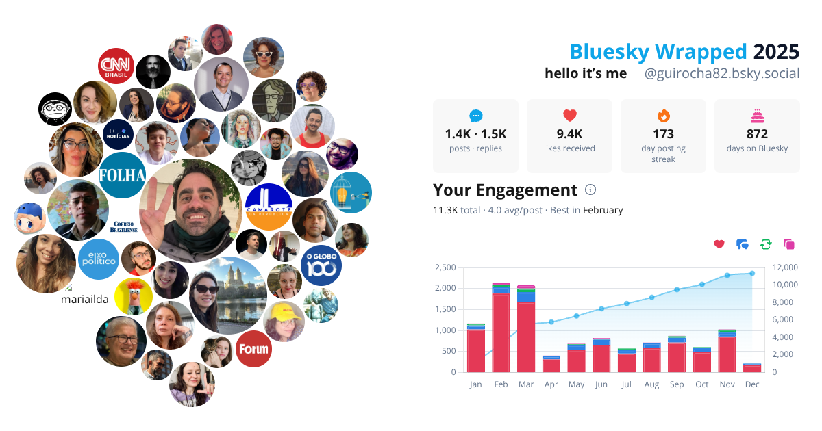 Your Bluesky Wrapped 2025 preview